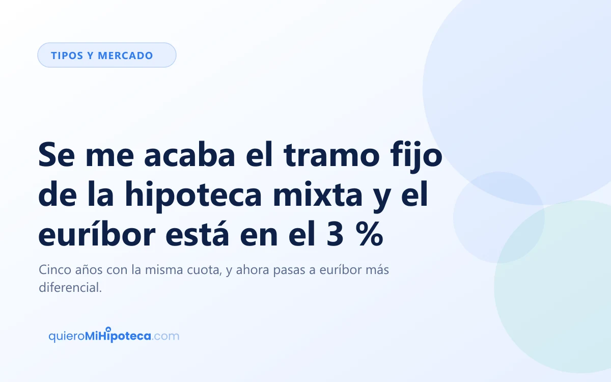 Portada del artículo sobre qué hacer cuando se acaba el tramo fijo de una hipoteca mixta con el euríbor en el 3 %